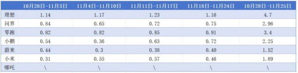 体育游戏app平台不息保捏在1.1万辆之上-开云官网登录入口 开云app官网入口