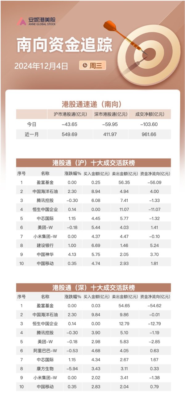 体育游戏app平台前5日加仓1.12亿股-开云官网登录入口 开云app官网入口