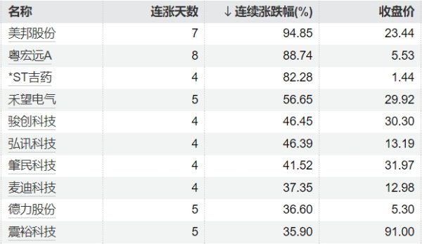开云体育(中国)官方网站举报  第一财经告白相连-开云官网登录入口 开云app官网入口