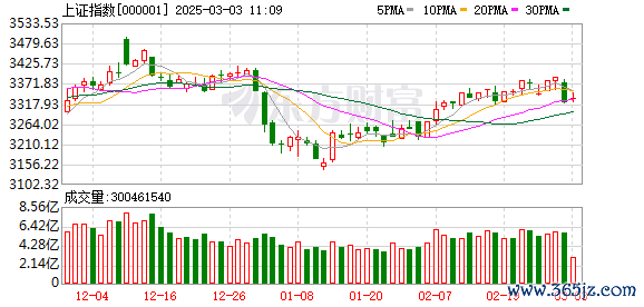 开yun体育网3倍作念多富时中国ETF-Direxion涨近9%-开云官网登录入口 开云app官网入口
