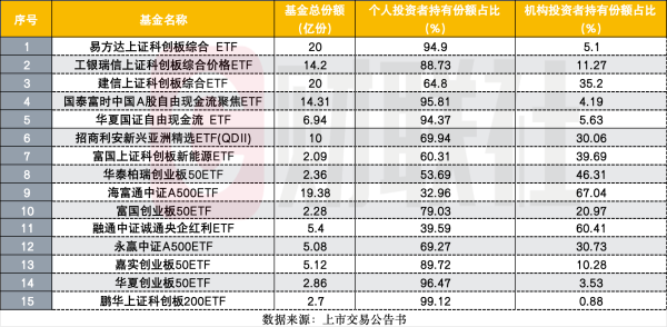 体育游戏app平台已有16只ETF发布上市往复公告书-开云官网登录入口 开云app官网入口