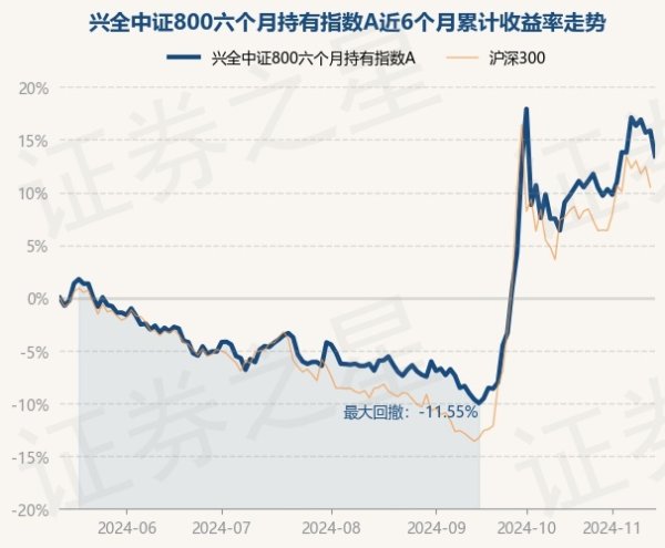 欧洲杯体育任职时期累计申报10.35%-开云官网登录入口 开云app官网入口