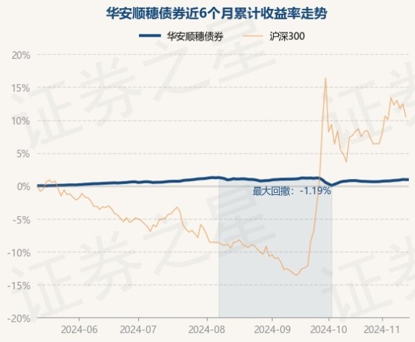开yun体育网字据最新一期基金季报披露-开云官网登录入口 开云app官网入口