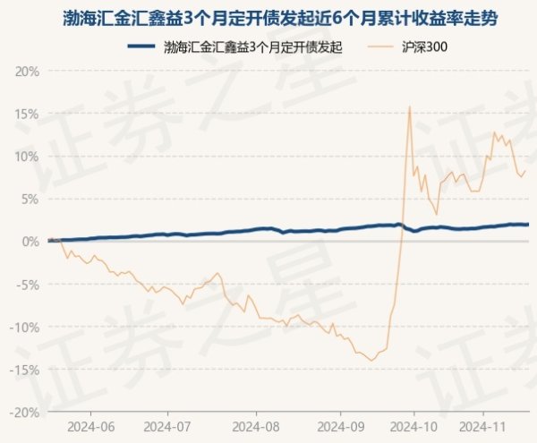 欧洲杯体育较前一往将来着落0.04%-开云官网登录入口 开云app官网入口