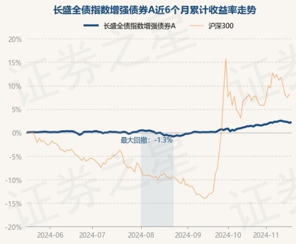 开yun体育网近3个月高涨2.69%-开云官网登录入口 开云app官网入口