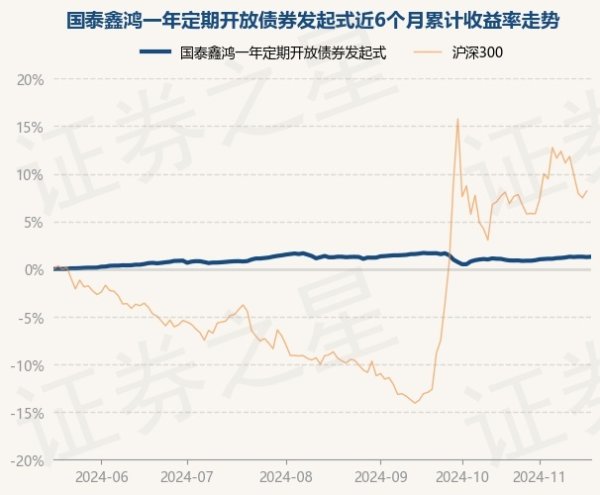 开yun体育网债券占净值比108.1%-开云官网登录入口 开云app官网入口