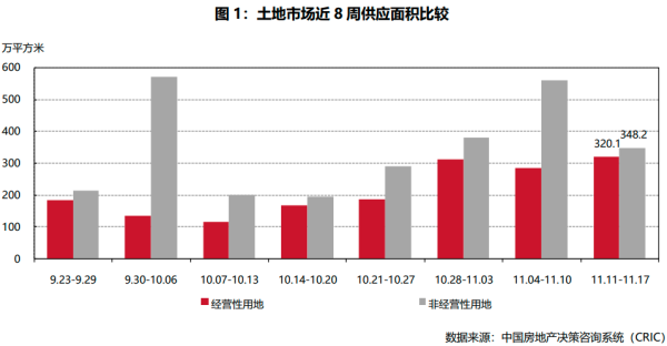 欧洲杯体育其中计议性地盘加多12.2%-开云官网登录入口 开云app官网入口