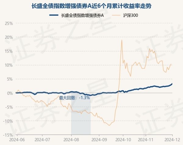 开yun体育网该基金财富建树：无股票类财富-开云官网登录入口 开云app官网入口