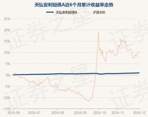 开yun体育网近6个月上升0.93%-开云官网登录入口 开云app官网入口